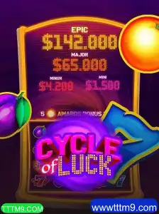 CycleofLuck: A Revolução nos Jogos de Azar